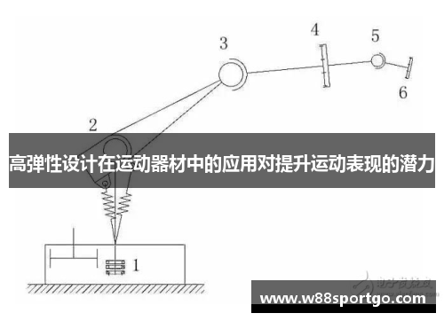 高弹性设计在运动器材中的应用对提升运动表现的潜力